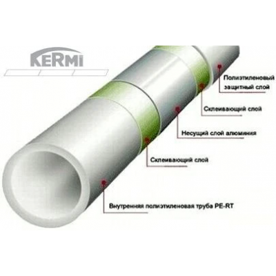 Труба KERMI XNET 16 х 2,0 (SHRMR 016.020)