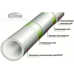 Труба KERMI XNET 32 х 3,0 (SHRMR 032.005)
